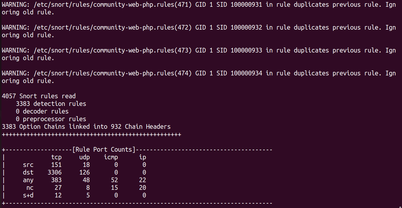 Installing and Configuring Snort