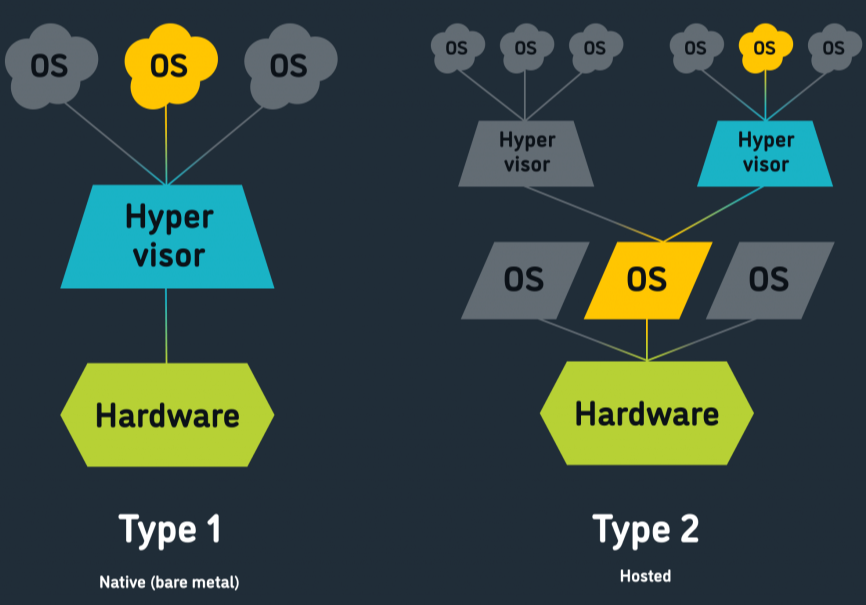 Installing and Configuring Proxmox