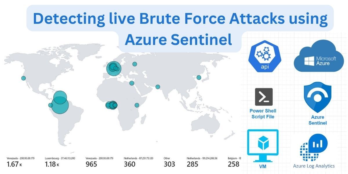 Detect brute-force attacks and mapping it through Azure Sentinel.