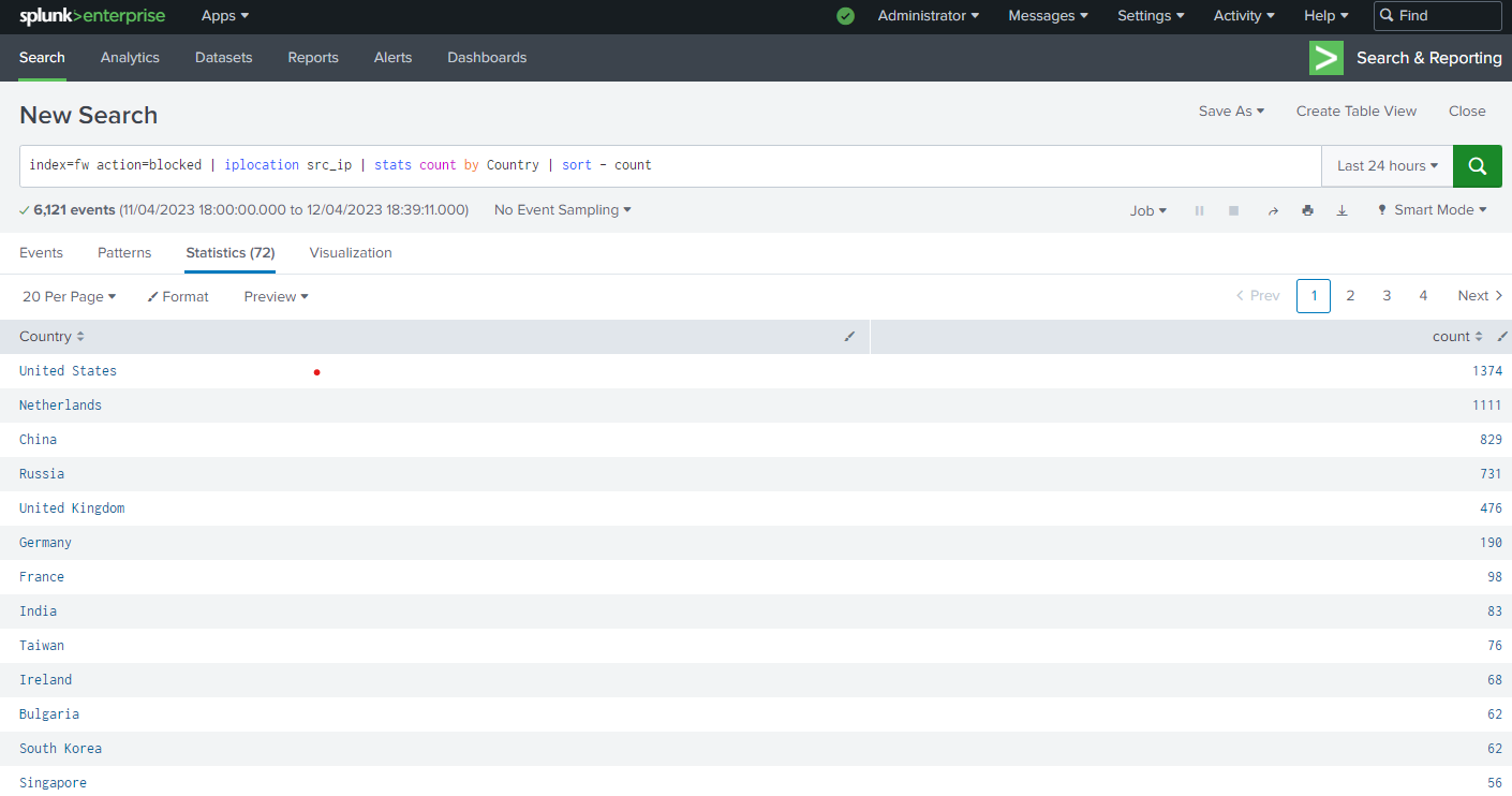 Using Splunk to monitor pfSense Logs