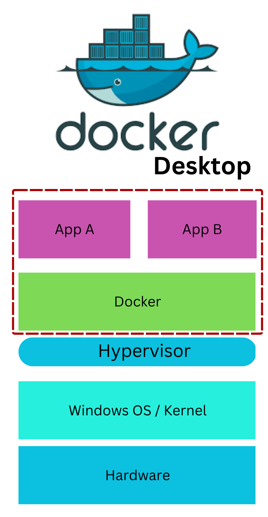 Introduction to Docker & Containers